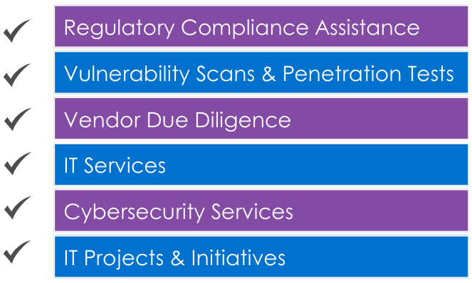 Aqueity partners WITH Finance & Wealth Management firms in IT